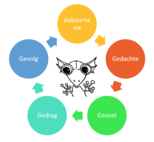 Gebeurtenis