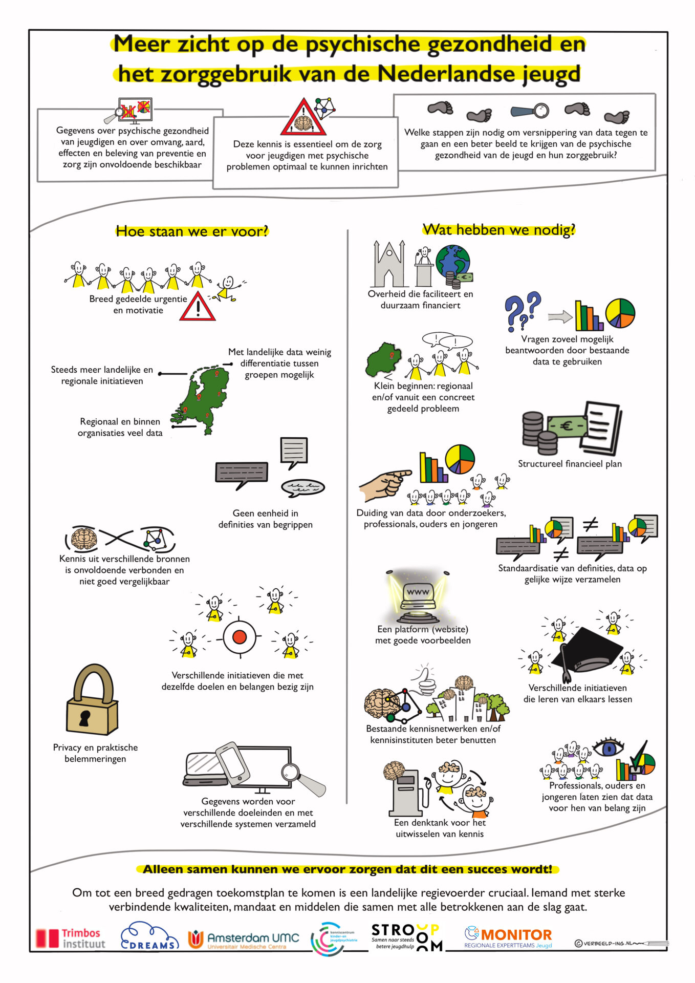 Meer-zicht-op-psychische-gezondheid-en-zorggebruik-Nederlandse-jeugd-visual-2022