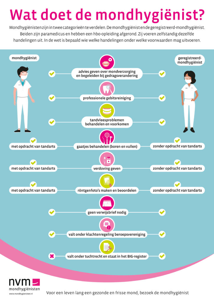 NVM Infographic 2