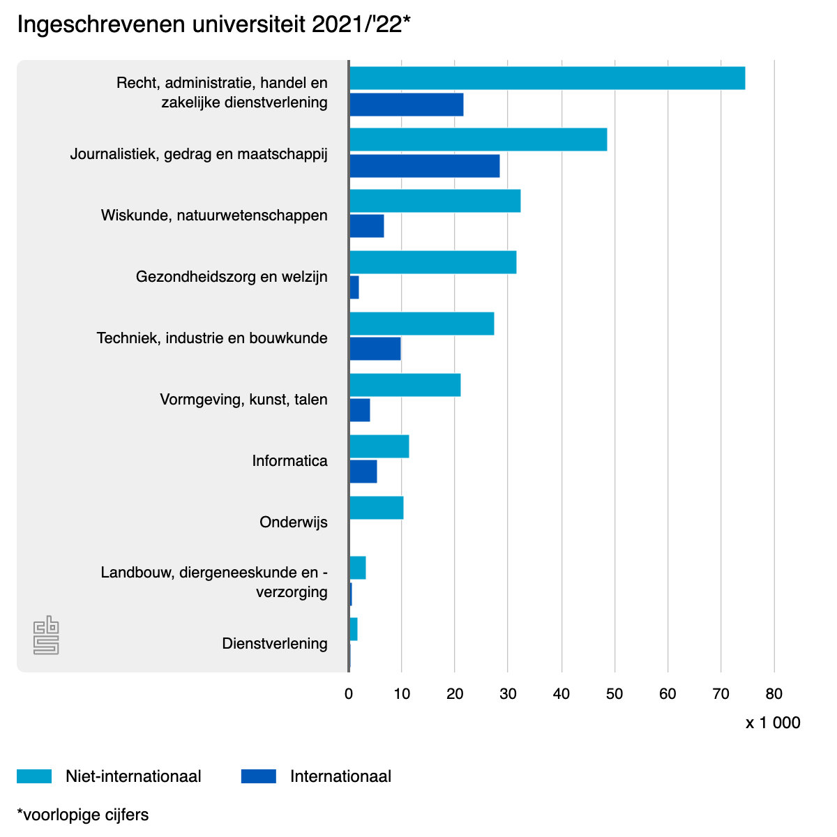 ingeschrevenen-universit