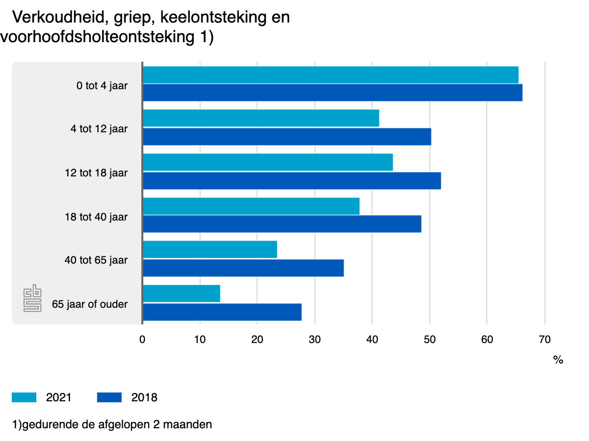 verkoudheid-griep-keelon