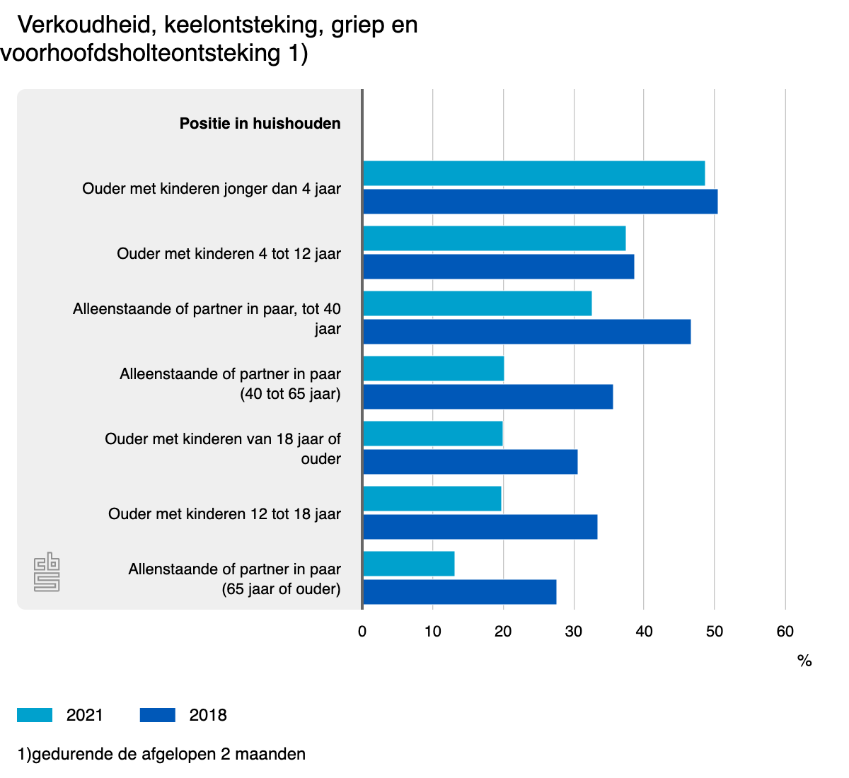 verkoudheid-keelontsteki