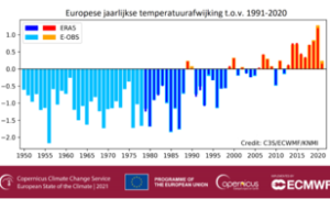 figuur1-temperatuur-europa