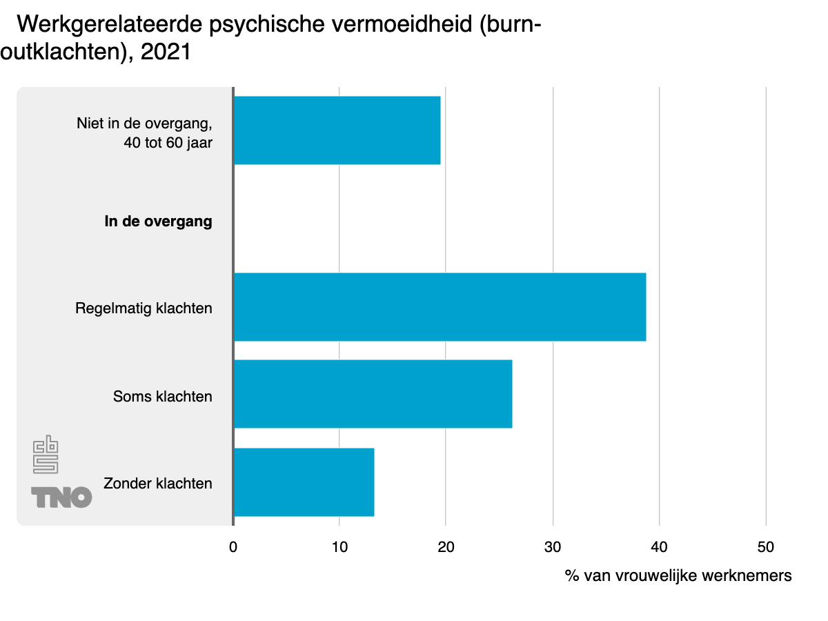 werkgerelateerde-psychis