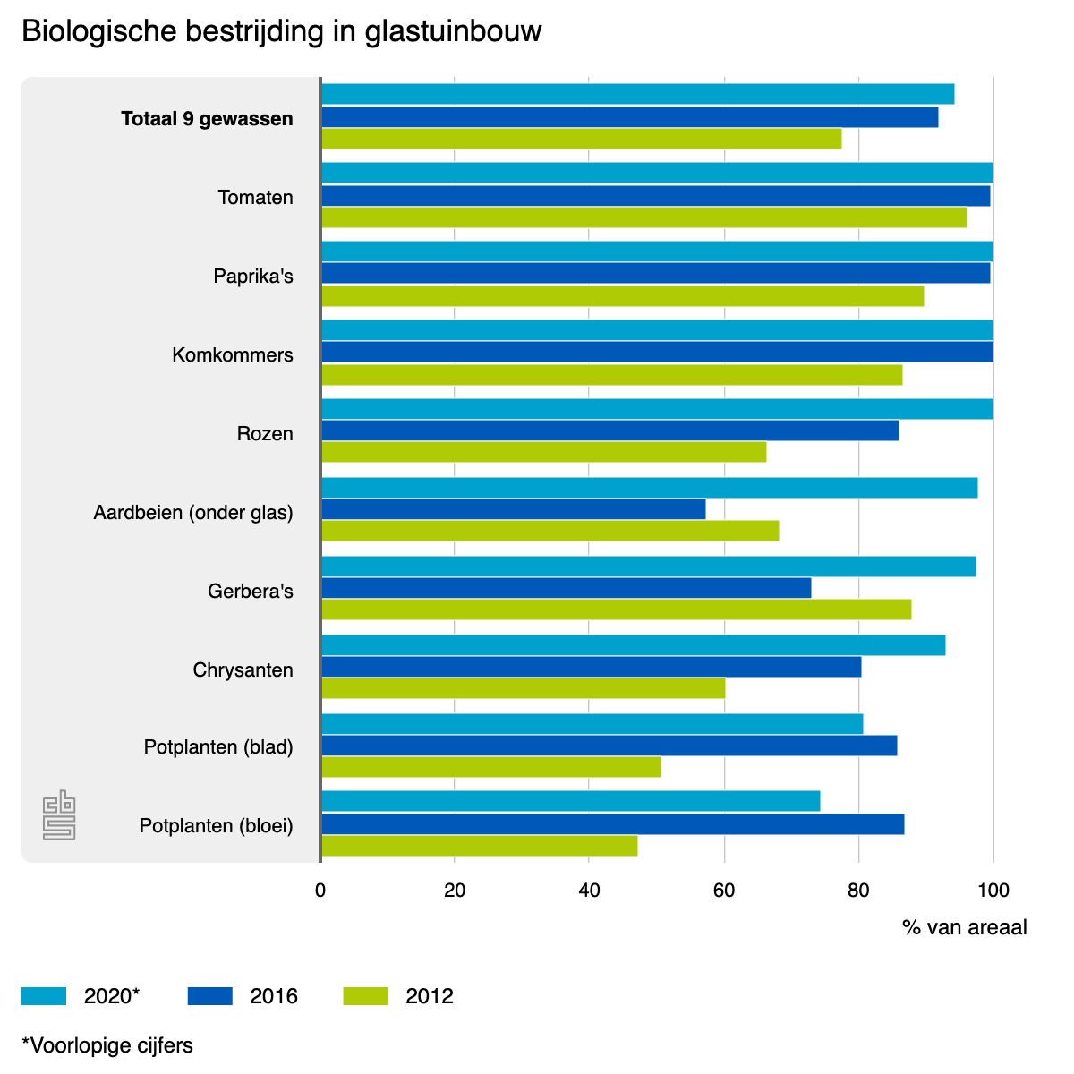 biologische-bestrijding