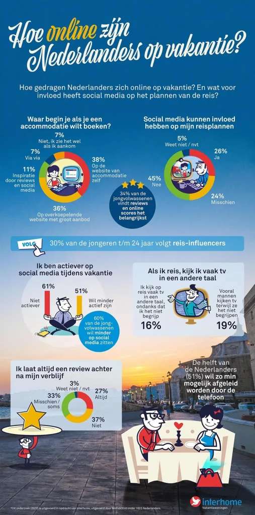 infographic Devices en sociale media op vakantie