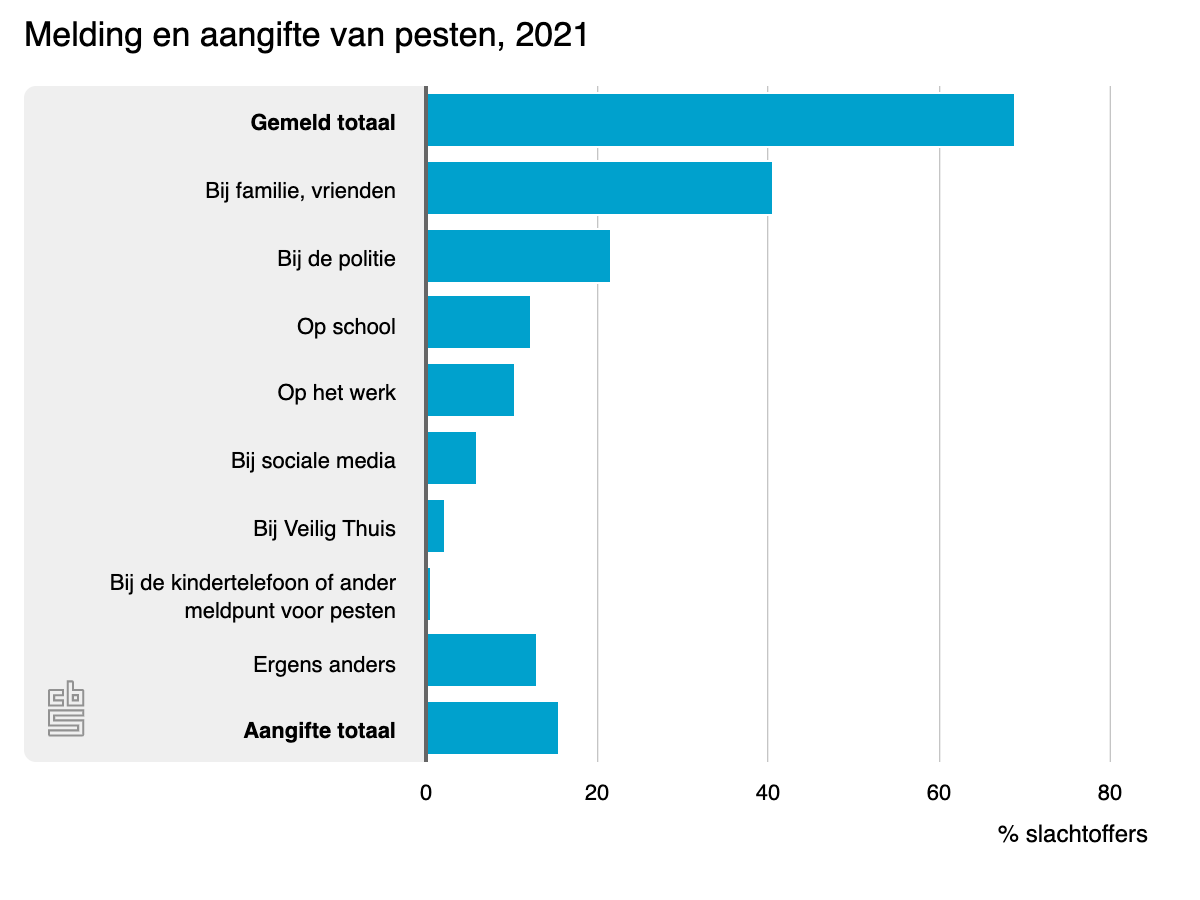 melding-en-aangifte-van