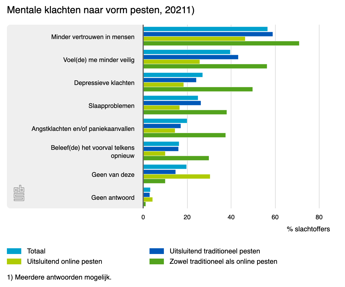 mentale-klachten-naar-vo