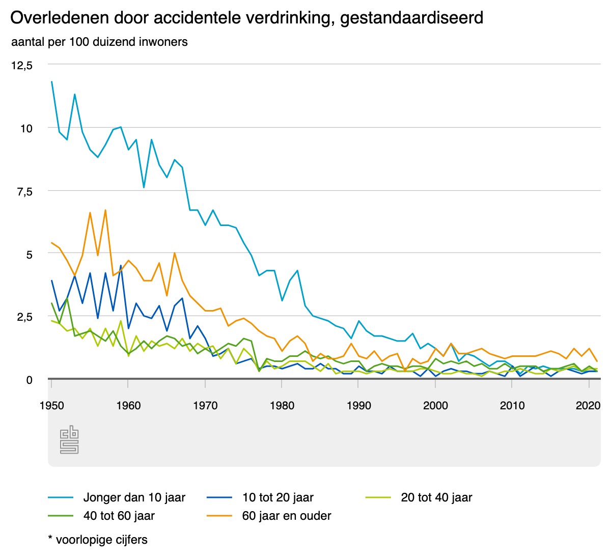 overledenen-door-acciden
