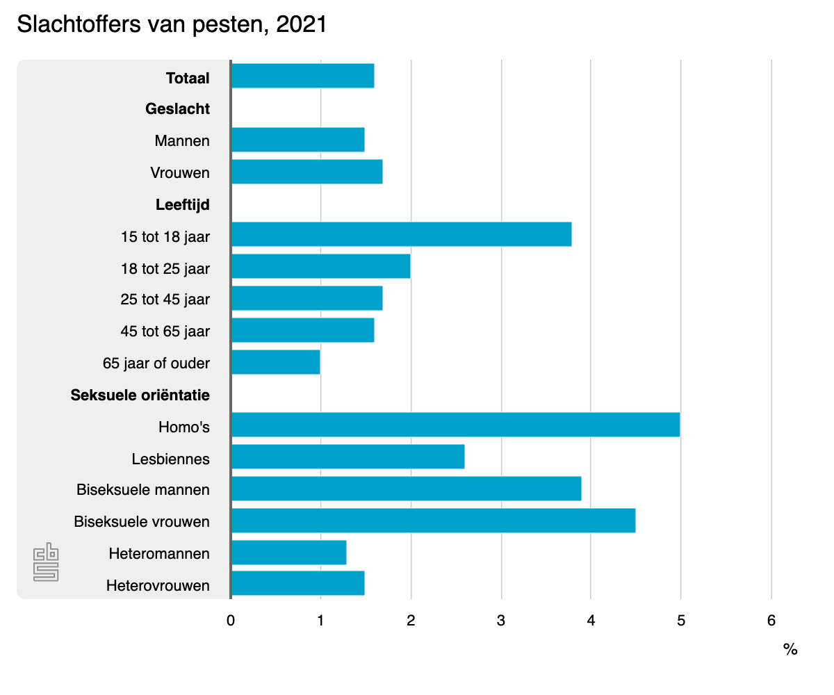 slachtoffers-van-pesten