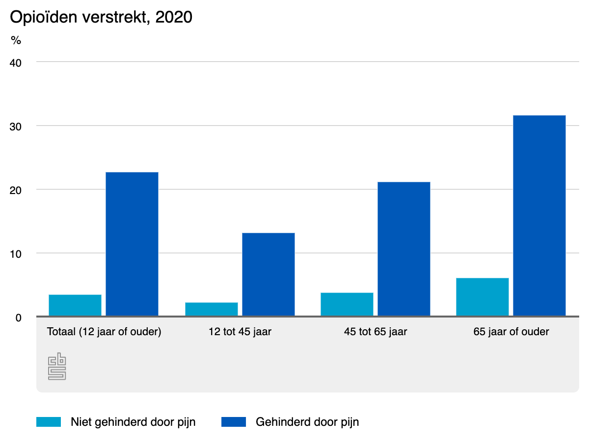 opioden-verstrekt-2020