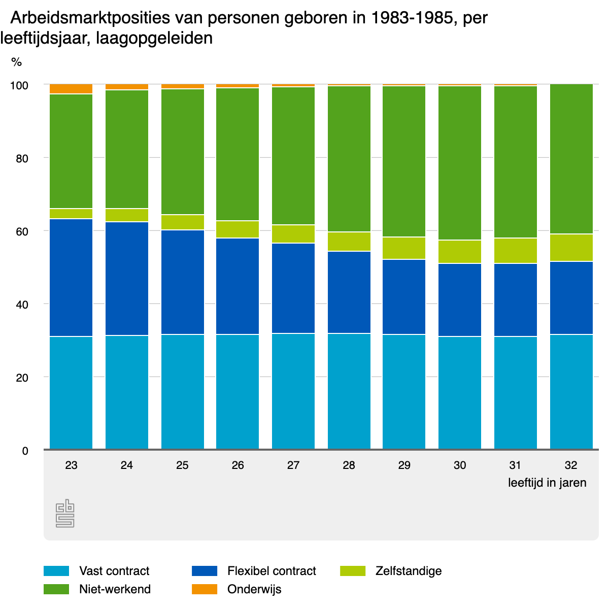 arbeidsmarktposities-van (1)