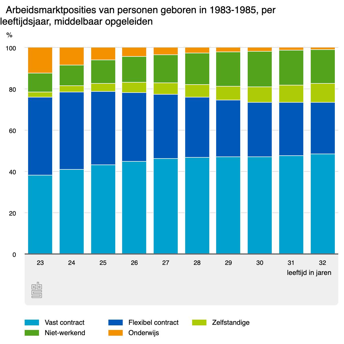 arbeidsmarktposities-van (2)
