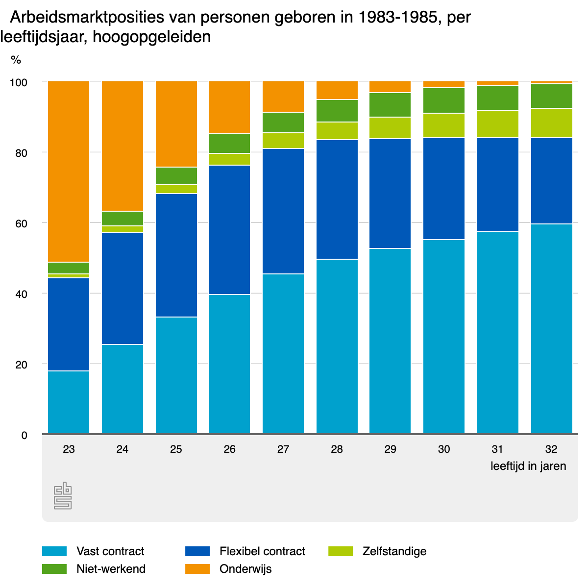 arbeidsmarktposities-van (3)