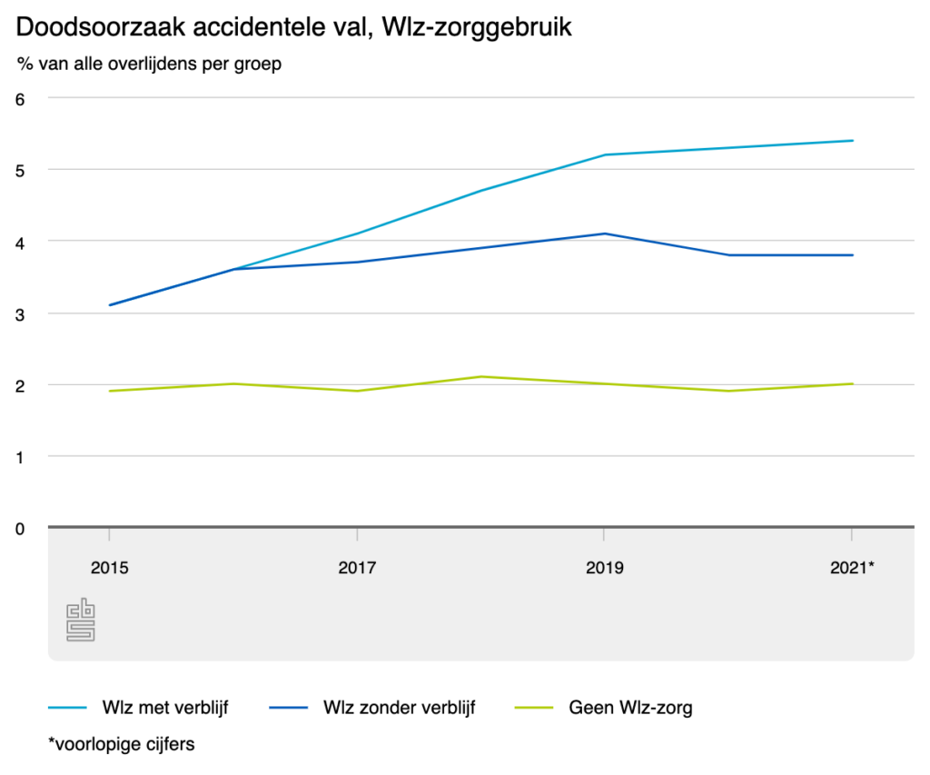 doodsoorzaak-accidentele