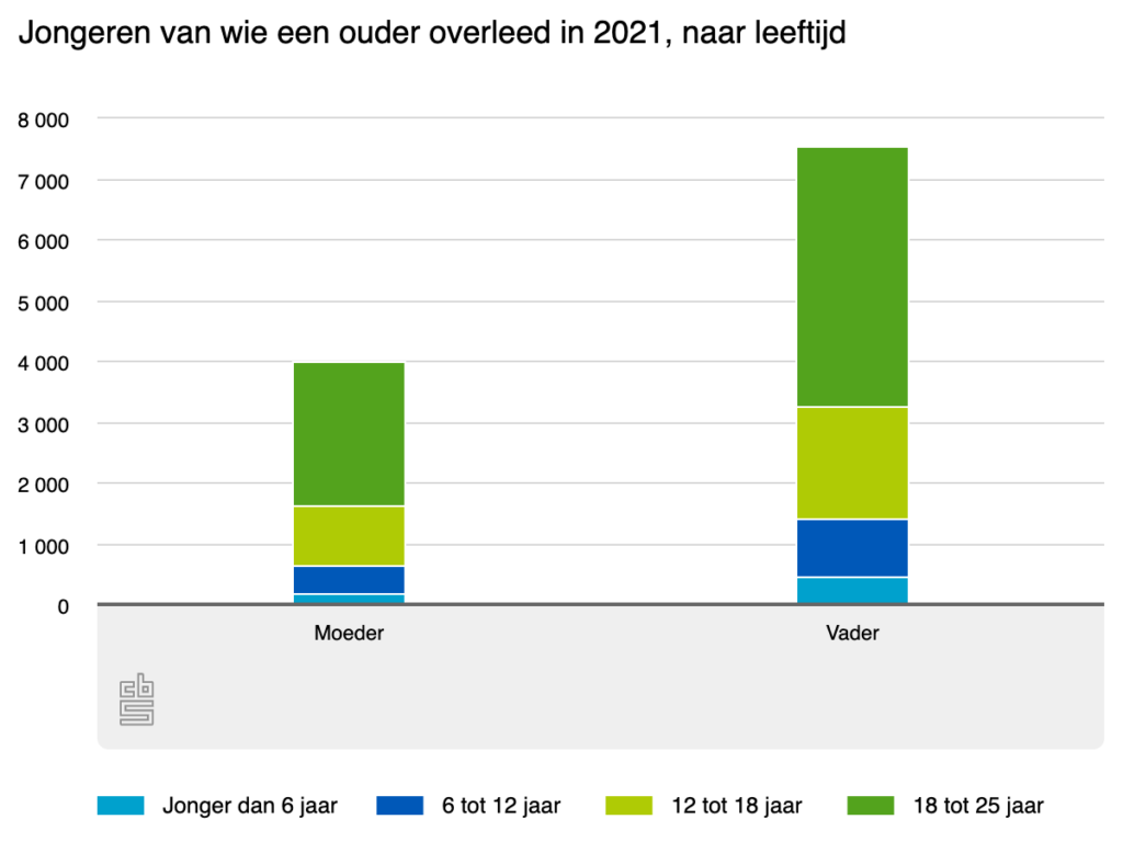 jongeren-van-wie-een-oud (1)