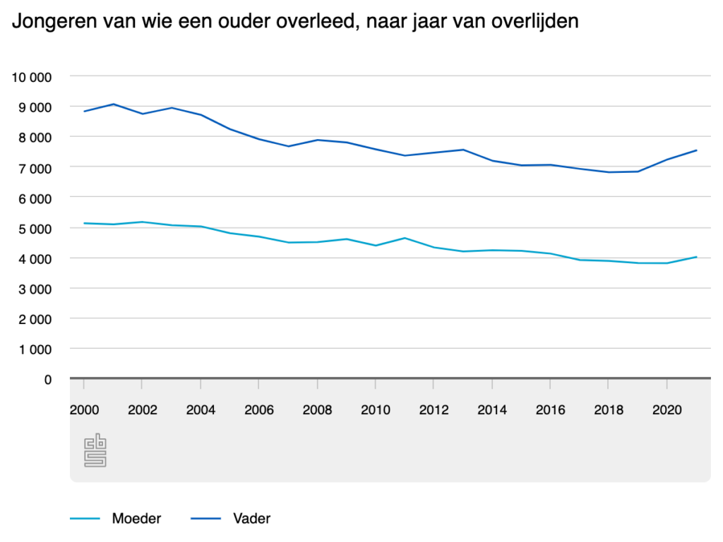 jongeren-van-wie-een-oud