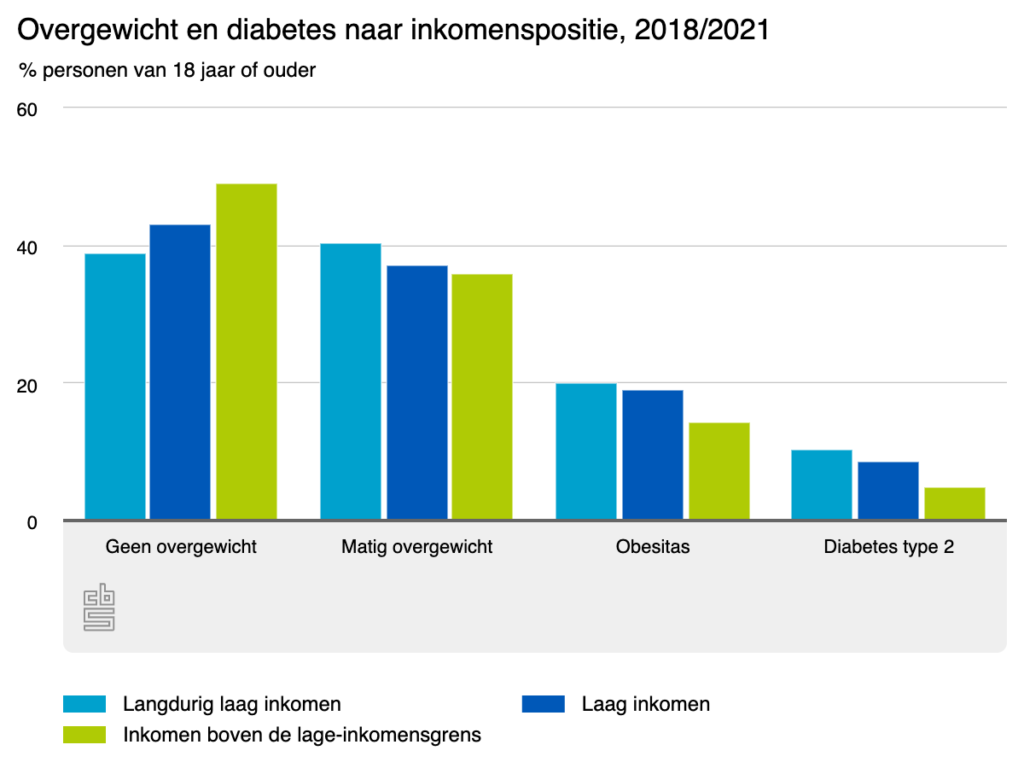 overgewicht-en-diabetes