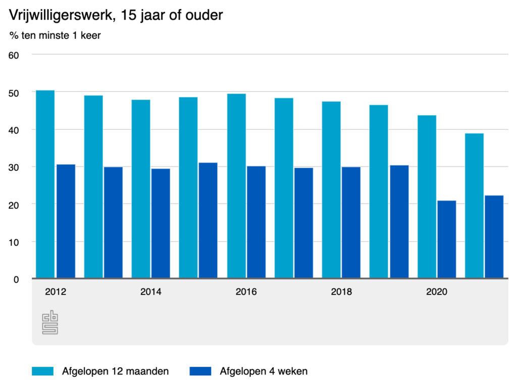 vrijwilligerswerk-15-jaa