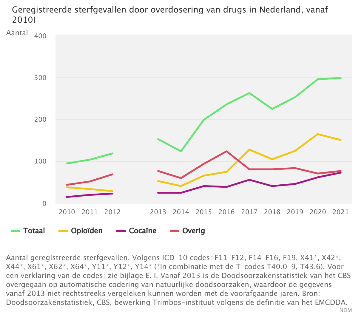 geregistreerde-sterfgeva