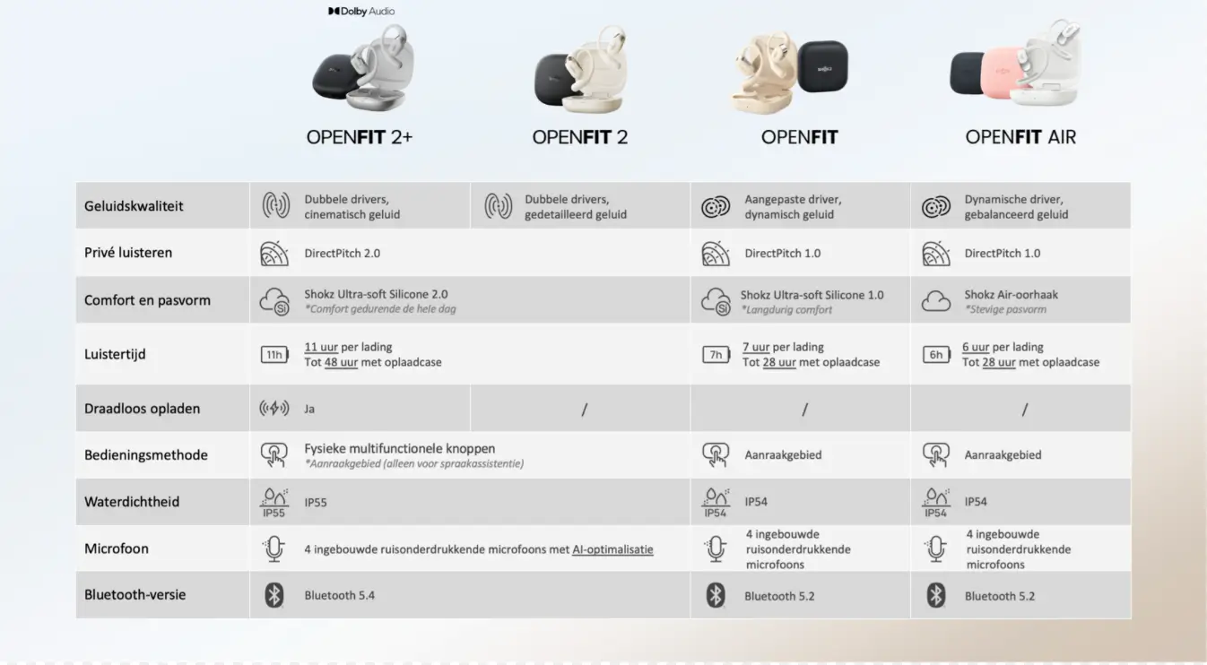 Belangrijkste kenmerken van de OpenFit-serie